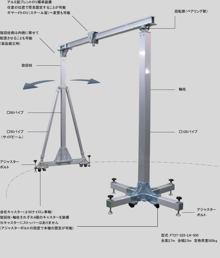 セール 江崎 アルミ合金製門型クレーンSL型 省スペースタイプ 定格荷重1000kg SL30-SS40-LF-1000 1台  314-9760 