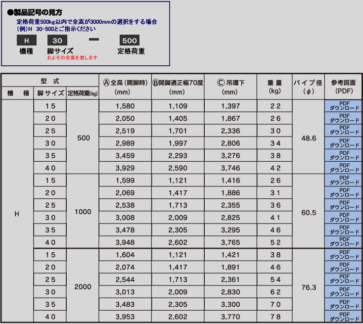 注目ショップ 江崎 アルミ合金製三脚ＫＳ型 伸縮タイプ 定格荷重５００ｋｇ 〔品番:KS40-500〕 3150343 送料別途見積り,法人  事業所限定