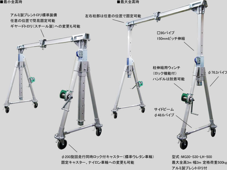 セール 江崎 アルミ合金製門型クレーンSL型 省スペースタイプ 定格荷重1000kg SL30-SS40-LF-1000 1台  314-9760 