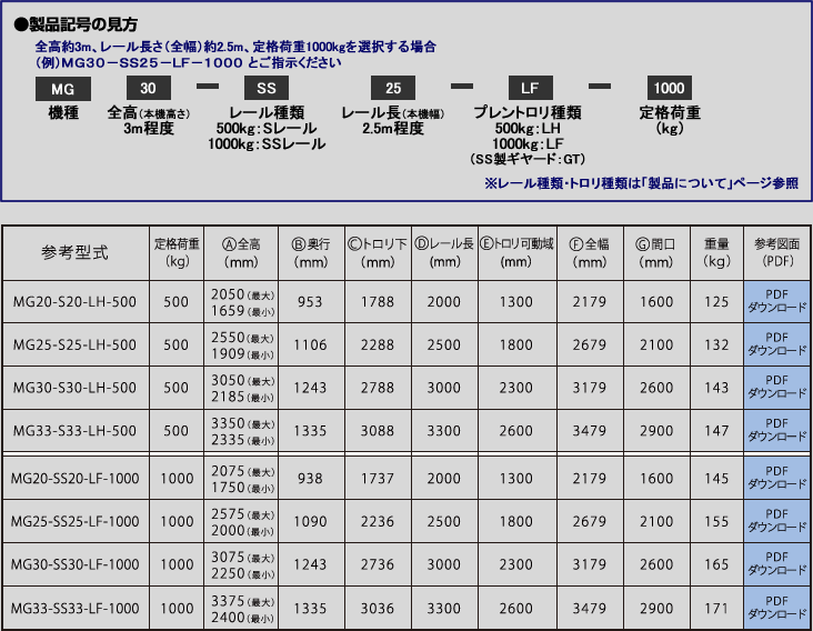 江崎 アルミ合金製門型クレーンSL型(省スペースタイプ) 定格荷重1000kg  ■▼315-0337 SL30-SS35-LF-1000  1台 - 2