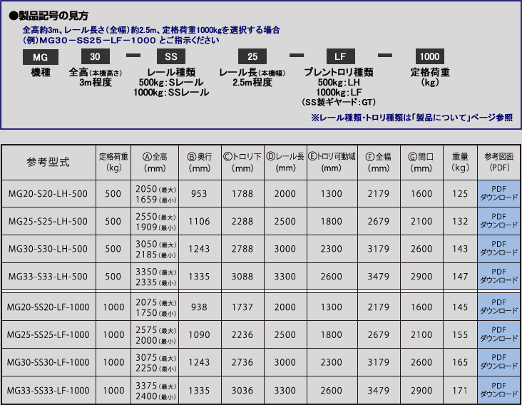 仕様表
