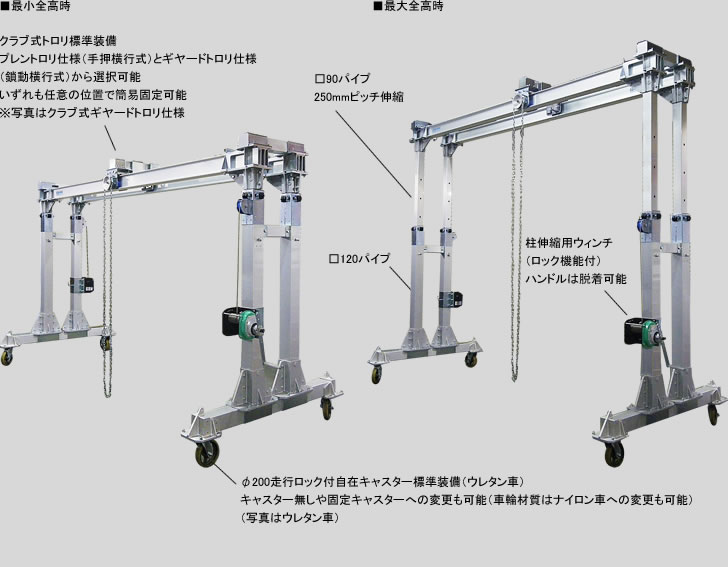 94％以上節約 江崎 アルミ合金製門型クレーンMG型 軽量伸縮タイプ 定格荷重1000kg MG30-SS30-LF-1000 1台   315-6584